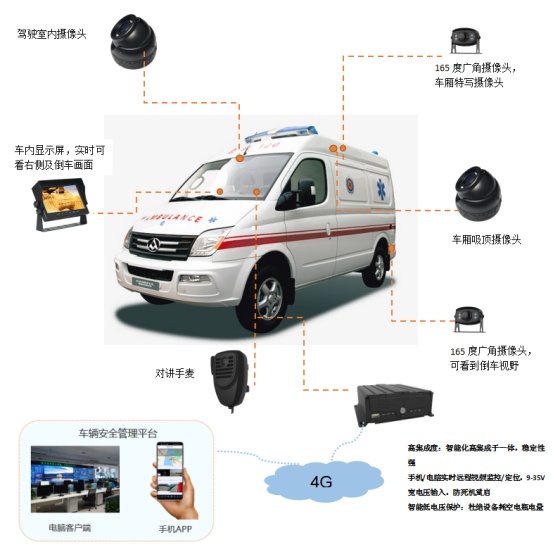 車載遠程監(jiān)